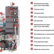 Внутреннее устройство электрического котла Bosch Tronic Heat 3000-3500